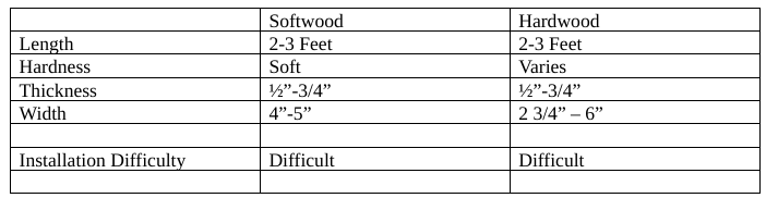Softwood vs Hardwood Table