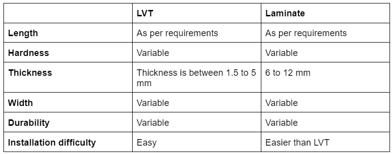 table explaining the difference between LVT and laminate flooring